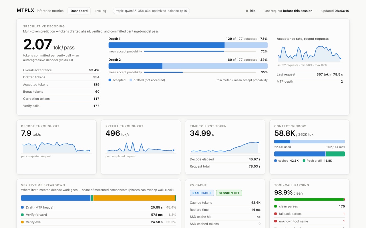 MTPLX Dashboard preview